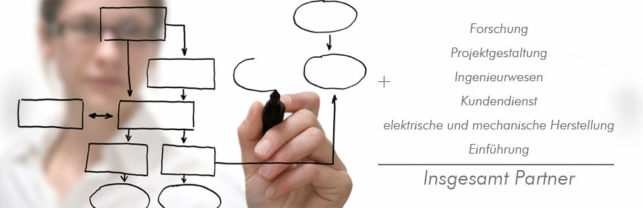 Forschung + Projektgestaltung + Ingenieurwesen + Kundendienst  + elektrische und mechanische Herstellung + Einführung = Insgesamt Partner
