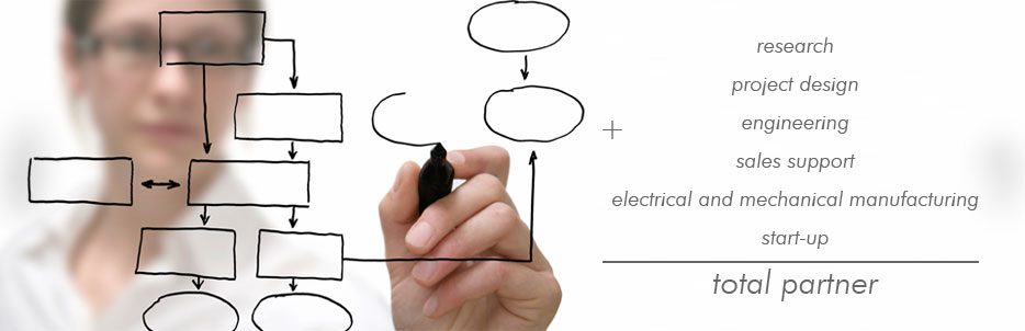 research + project design + engineering + sales support + electrical and mechanical manufacturing + start-up = total partner