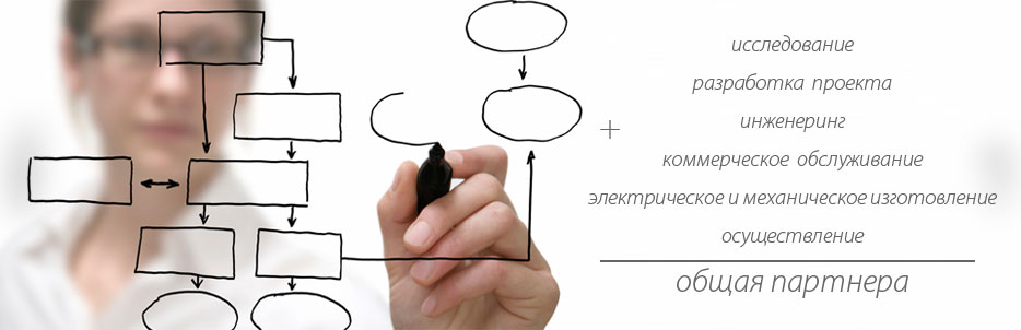  исследование +  разработка  проекта + инженеринг  +  коммерческое  обслуживание  электрическое и механическое изготовление + осуществление = общая партнера