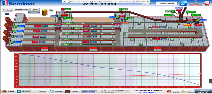 Sistema de control automàtic de l'assecador MICROSEC